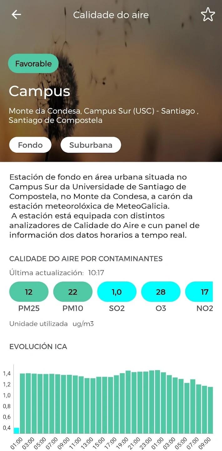 Imaxe asociada a MeteoGalicia: 2