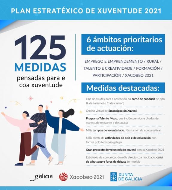 Plan Estratéxico de Xuventude de Galicia 2019-2021