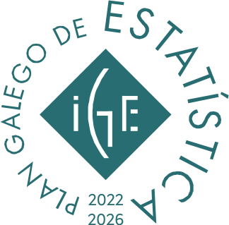 Plan galego de estatística 2022-2026